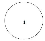 Circle with a number 1 inside.